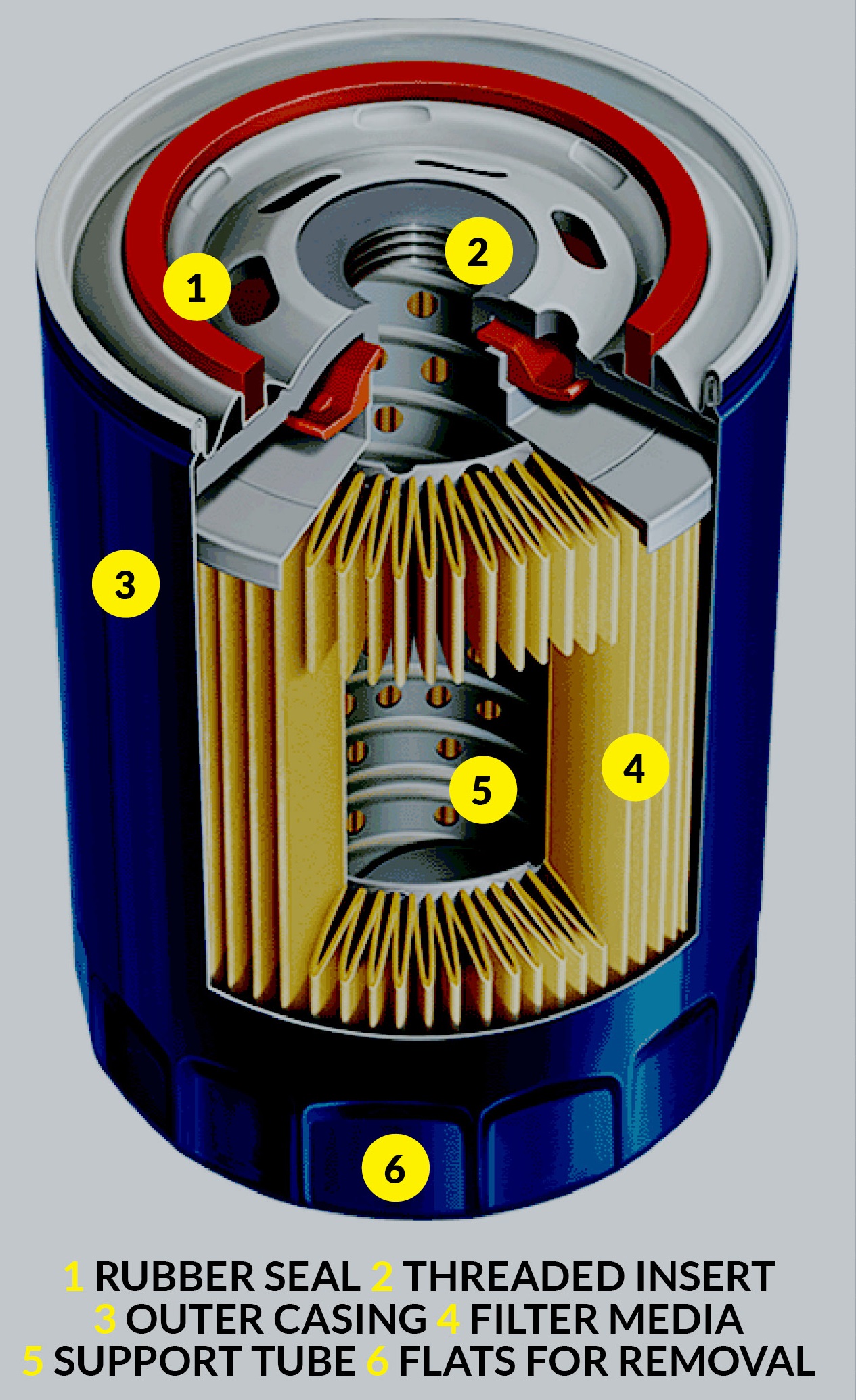 Filtro de óleo