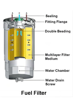 Топливный фильтр